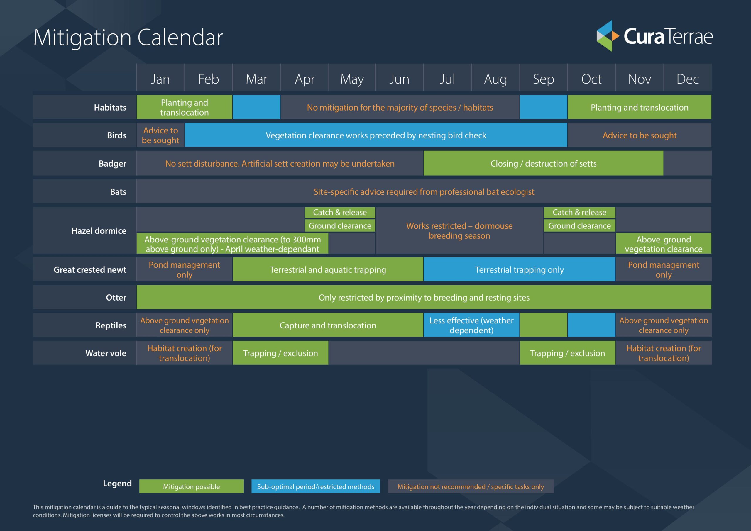 Cura Terrae Mitigation Calendar