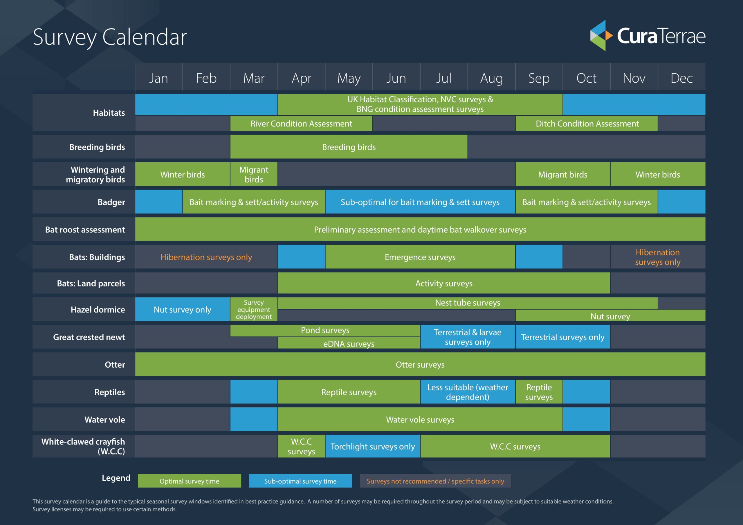 Cura Terrae Survey Calendar